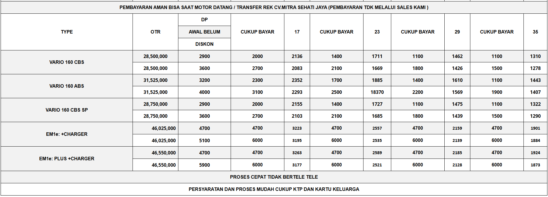 Promo motor matic Januari 2026 matic.